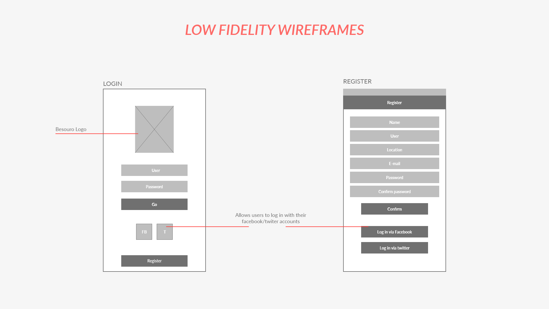 Low fidelity wireframes for the login and register screens