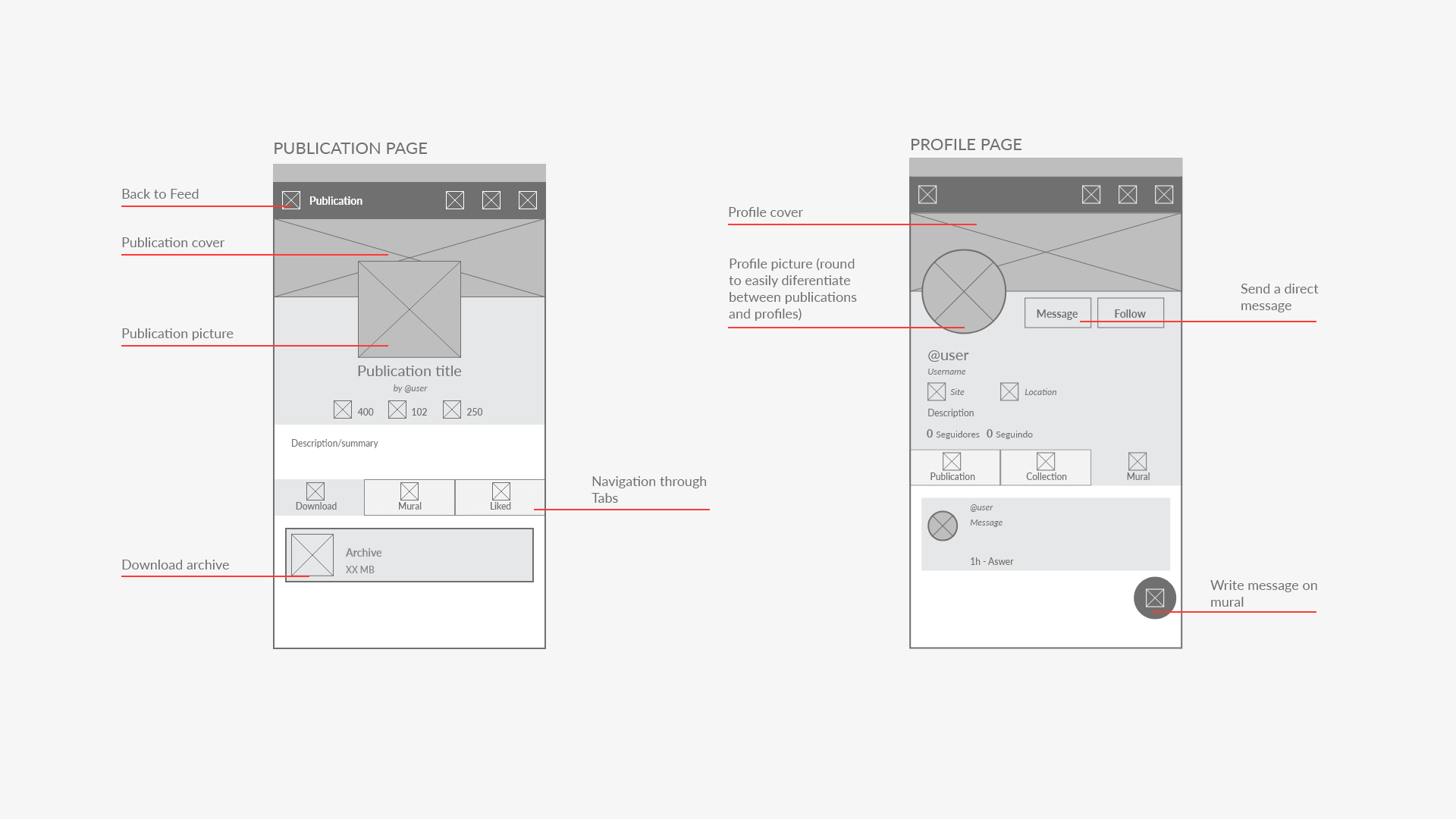 Low fidelity wireframes of publication and profile page screens