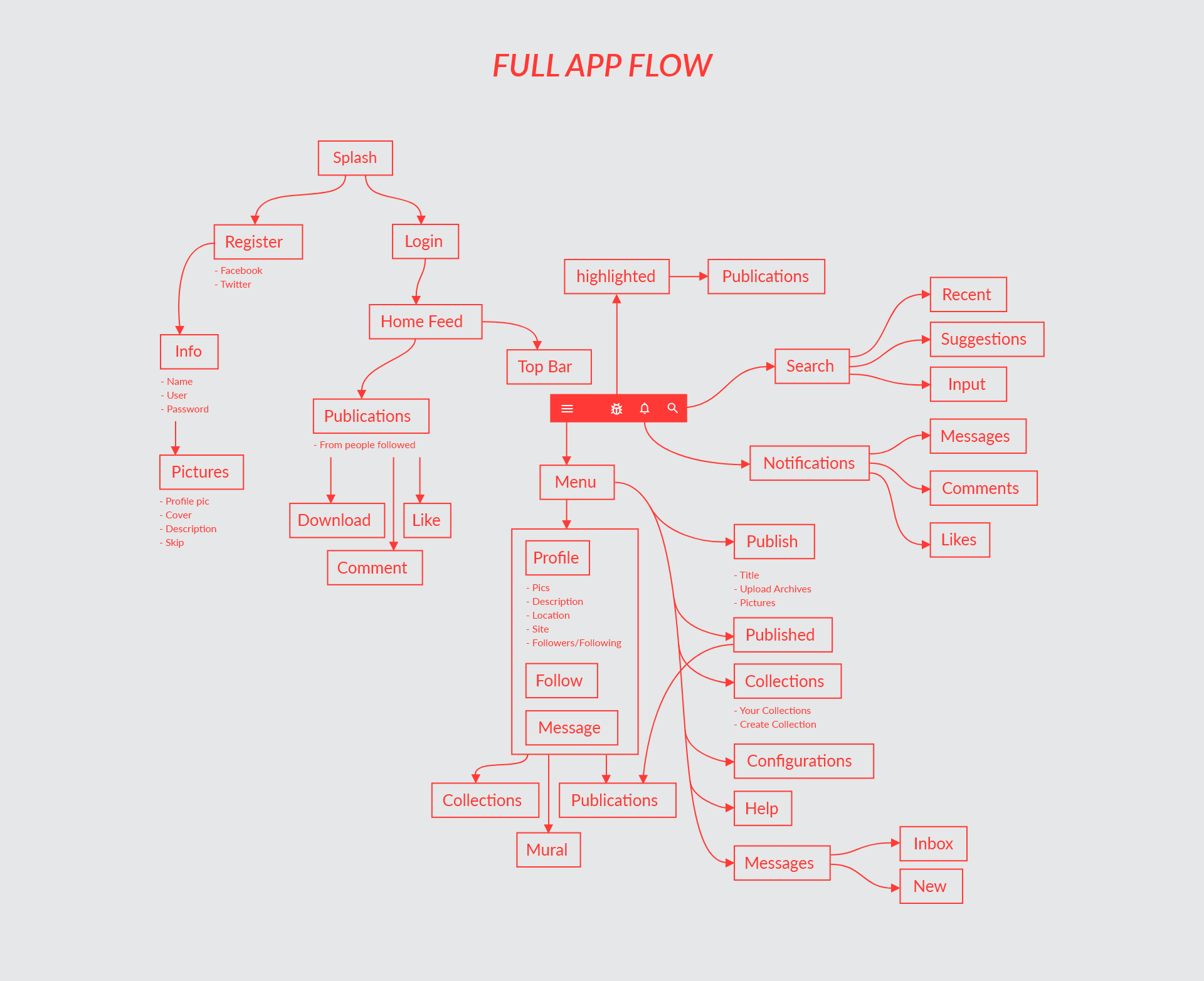 Full Besouro app flow