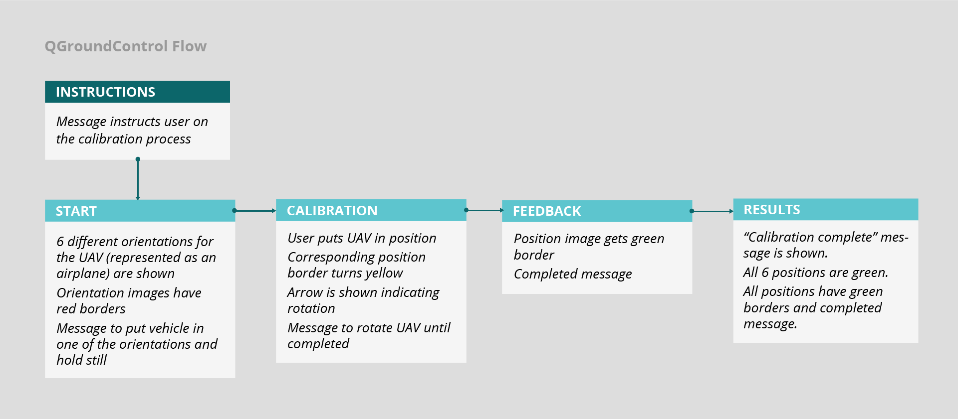 QGroundControl compass calibration task flow mapped
